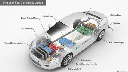 路咖评:中国电动汽车电池没技术?下一波就有了!