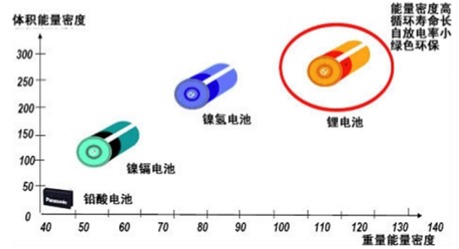 2016年中国锂电池行业发展概况及行业发展前景预测